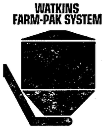 WATKINS FARM-PAK SYSTEM (PLUS OTHER NOTATIONS)