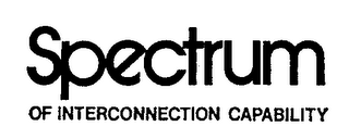 SPECTRUM OF INTERCONNECTION CAPABILITY