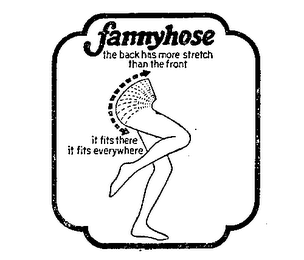 FANNYHOSE (PLUS OTHER NOTATIONS)