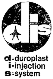 D=DUROPLAST I=INJECTION S=SYSTEM