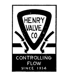 HENRY VALVE CO. (PLUS OTHER NOTATIONS)