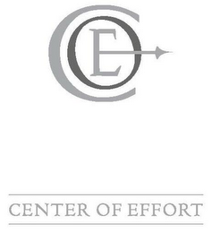 COE CENTER OF EFFORT