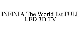 INFINIA THE WORLD 1ST FULL LED 3D TV