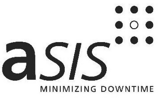 ASIS MINIMIZING DOWNTIME