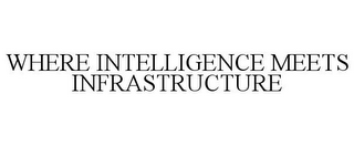 WHERE INTELLIGENCE MEETS INFRASTRUCTURE