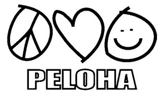 PELOHA