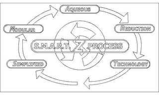 S.M.A.R.T. PROCESS SZ SIMPLIFIED MODULAR AQUEOUS REDUCTION TECHNOLOGY