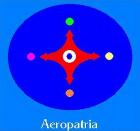 AEROPATRIA