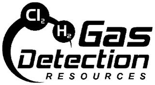 CL2 H2 GAS DETECTION RESOURCES