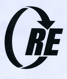 RE