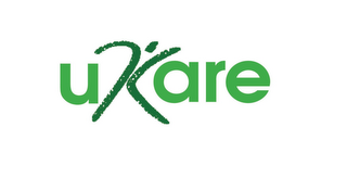 UKARE