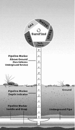 ELEC. GAS WATER SEWER TECH COMM. PIPELIE MARKER ABOVE GROUND FACE INDICATES UNDERGROUND SERVICES PIPELINE MARKE DEPTH INDICATOR  PIPELINE MARKER SADDLE AND STRAP GROUND UNDERGROUND PIPE