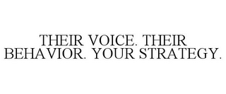 THEIR VOICE. THEIR BEHAVIOR. YOUR STRATEGY.