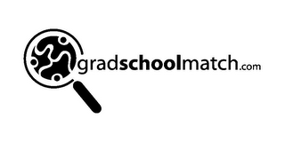 GRADSCHOOLMATCH.COM