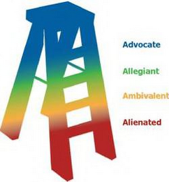 ADVOCATE ALLEGIANT AMBIVALENT ALIENATED