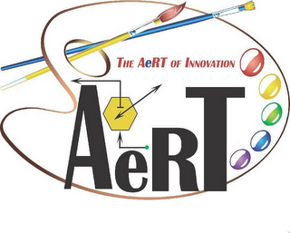 AERT THE AERT OF INNOVATION
