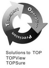 TRANSPORT OPERATION PRECISION, SOLUTIONS TO TOP, TOPVIEW, TOPSURE