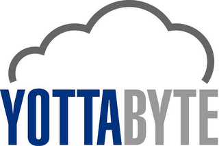 YOTTABYTE