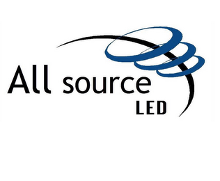 ALL SOURCE LED