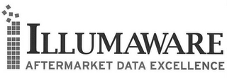 ILLUMAWARE AFTERMARKET DATA EXCELLENCE