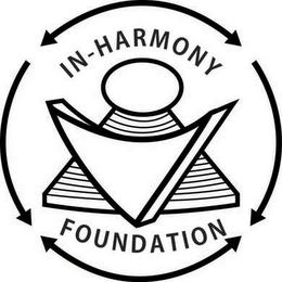 IN-HARMONY FOUNDATION