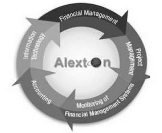 INFORMATION TECHNOLOGY FINANCIAL MANAGEMENT PROJECT MANAGEMENT ALEXTON MONITORING OF FINANCIAL MANAGEMENT SYSTEMS ACCOUNTING