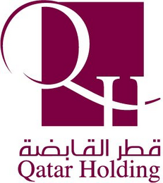 QH QATAR HOLDING