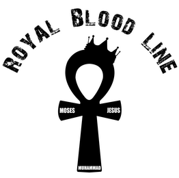 ROYAL BLOOD LINE, MOSES, JESUS, MUHAMMAD