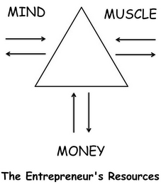 MIND MONEY MUSCLE THE ENTREPRENEUR'S RESOURCES