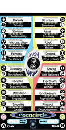 POCOCIRCLE PLAY WORK HONESTY PRIVACY DEFENSE SUSTAINABILITY FAITH, LOVE, & HOPE RESPONSIBILITY FAIRNESS EXCELLENCE CLEANSING NOURISHMENT DISCIPLINE EMPOWERMENT RELAXATION PREPARATION EMPATHY CHOICE STRUCTURE TIMELINESS RITUAL CREATIVITY LOGIC HOLISM DREAMS FOCUS ON NEEDS SHARING SELF RELIANCE EXPRESSION WONDER GRACIOUSNESS APPRECIATION RESPECT ENCOURAGEMENT YOUR VOTE SCORE A TEAM B TEAM