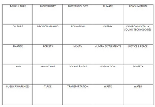 AGRICULTURE BIODIVERSITY BIOTECHNOLOGY CLIMATE CONSUMPTION CULTURE DECISION MAKING EDUCATION ENERGY ENVIRONMENTALLY SOUND TECHNOLOGIES FINANCE FORESTS HEALTH HUMAN SETTLEMENTS JUSTICE & PEACE LAND MOUNTAINS OCEANS & SEAS POPULATION POVERTY PUBLIC AWARENESS TRADE TRANSPORTATION WASTE WATER