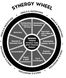 SYNERGY WHEEL GOALS & INCENTIVES · GOALS & INCENTIVES · GOALS & INCENTIVES · GOALS & INCENTIVES · GOALS & INCENTIVES · GOALS & INCENTIVES · OUTSTANDING TEAMWORK EXECUTION WITH A BIAS FOR ACTION OUTSTANDING MEMBER SERVICE SUPERIOR TECHNOLOGY FUN & EXCITEMENT BOARD & STAFF COMMITMENT ACCOUNTABILITY TALENTED & EDUCATED STAFF ADVOCACY OUTSTANDING PRODUCTS & SERVICES MISSION: "HELPING MEMBERS MAKE SMART FINANCIAL CHOICES"