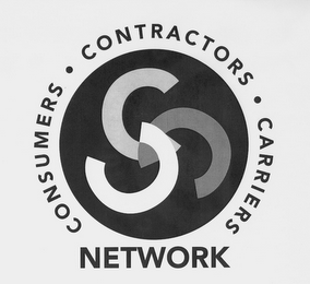 CONSUMERS CONTRACTORS CARRIERS NETWORK