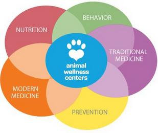 ANIMAL WELLNESS CENTERS NUTRITION BEHAVIOR TRADITIONAL MEDICINE PREVENTION MODERN MEDICINE