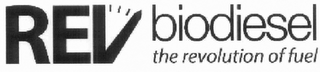 REV BIODIESEL THE REVOLUTION OF FUEL