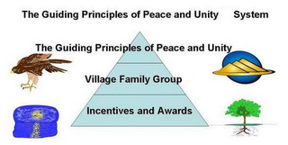 THE GUIDING PRINCIPLES OF PEACE AND UNTIY SYSTEM THE GUIDING PRINCIPLES OF PEACE AND UNITY VILLAGE FAMILY GROUP INCENTIVES AND AWARDS