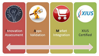 XIUS INNOVATION ASSESSMENT APPS VALIDATION MARKET INTEGRATION XIUS CERTIFIED