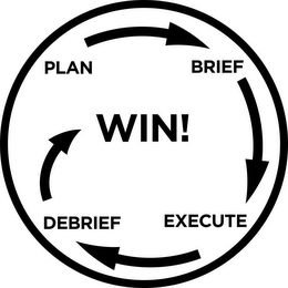 PLAN BRIEF EXECUTE DEBRIEF WIN!