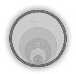 THE SKIN MANAGEMENT MODEL THE SKIN MANAGEMENT MODEL THE SKIN MANAGEMENT MODEL THE SKIN MANAGEMENT MODELTHE SKIN MANAGEMENT MODEL THE SKIN MANAGEMENT MODEL+1 BALANCE+2 STIMULATE+3 INTEGRATE+4 RESTORE+5 NURTURE