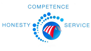 HONESTY COMPETENCE SERVICE