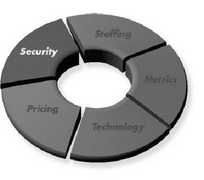 METRICS TECHNOLOGY PRICING SECURITY STAFFING