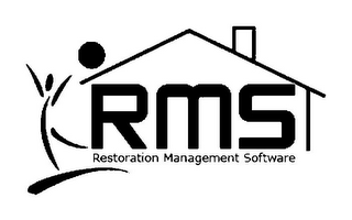 RMS RESTORATION MANAGEMENT SOFTWARE