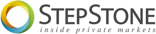 STEPSTONE INSIDE PRIVATE MARKETS