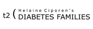 T2 ( HELAINE CIPOREN'S DIABETES FAMILIES