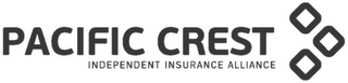 PACIFIC CREST INDEPENDENT INSURANCE ALLIANCE