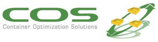 COS CONTAINER OPTIMIZATION SOLUTIONS