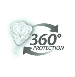 360° PROTECTION