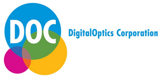 DOC DIGITALOPTICS CORPORATION