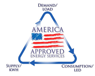 AMERICA APPROVED ENERGY SERVICES DEMAND/LOAD CONSUMPTION/LED SUPPLY/KWH