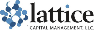 LATTICE CAPITAL MANAGEMENT, LLC.